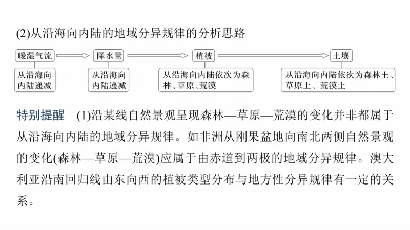 2025年高考地理二轮复习课件通用版大单元5　自然环境的整体性与差异性_9.2025地理总复习_2025年新高考资料_二轮复习_2025年高考地理二轮复习课件全国通用（ppt+pdf资源）