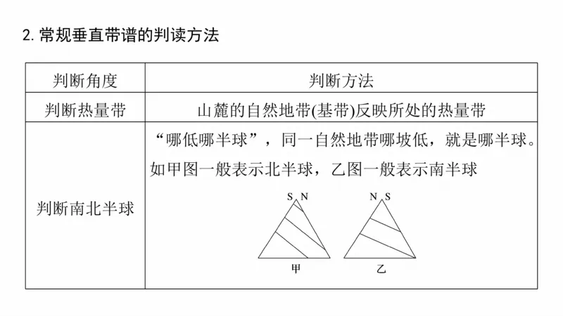 2025年高考地理二轮复习课件通用版大单元5　自然环境的整体性与差异性_9.2025地理总复习_2025年新高考资料_二轮复习_2025年高考地理二轮复习课件全国通用（ppt+pdf资源）
