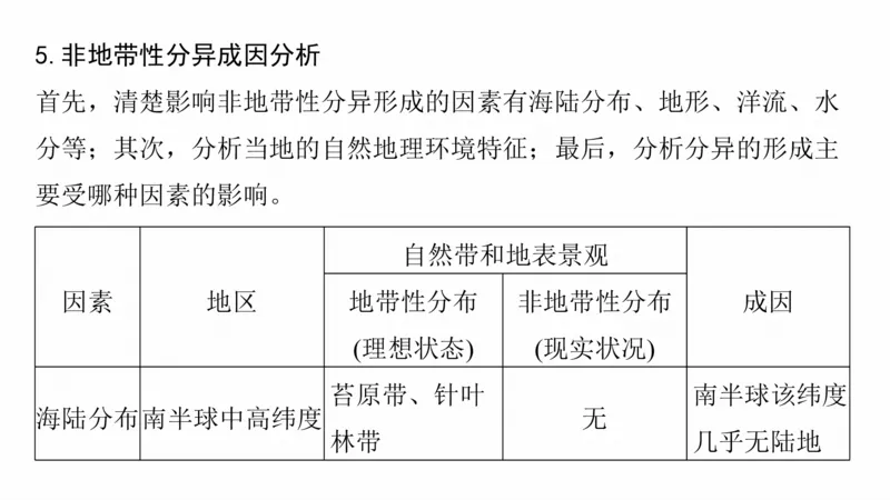 2025年高考地理二轮复习课件通用版大单元5　自然环境的整体性与差异性_9.2025地理总复习_2025年新高考资料_二轮复习_2025年高考地理二轮复习课件全国通用（ppt+pdf资源）