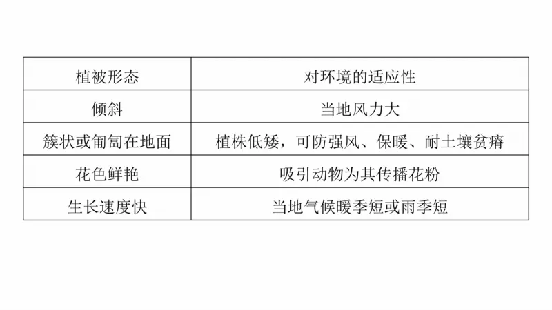2025年高考地理二轮复习课件通用版大单元5　自然环境的整体性与差异性_9.2025地理总复习_2025年新高考资料_二轮复习_2025年高考地理二轮复习课件全国通用（ppt+pdf资源）