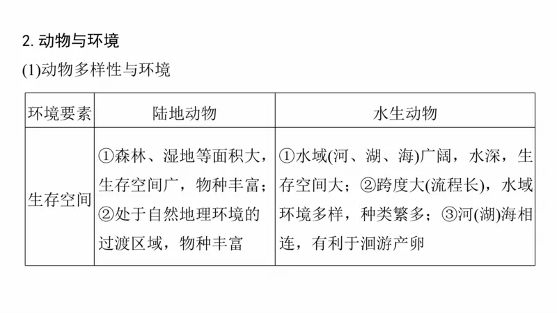2025年高考地理二轮复习课件通用版大单元5　自然环境的整体性与差异性_9.2025地理总复习_2025年新高考资料_二轮复习_2025年高考地理二轮复习课件全国通用（ppt+pdf资源）