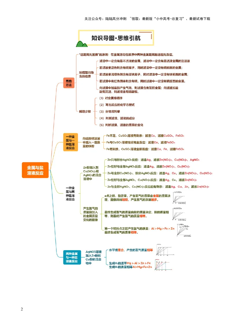 重难点突破03金属与盐溶液反应后滤液、滤渣分析（讲义）（解析版）_02中考总复习（2026版更新中）_05-化学-中考总复习_2025年中考复习资料_2025中考化学一轮复习讲义+课件_讲义