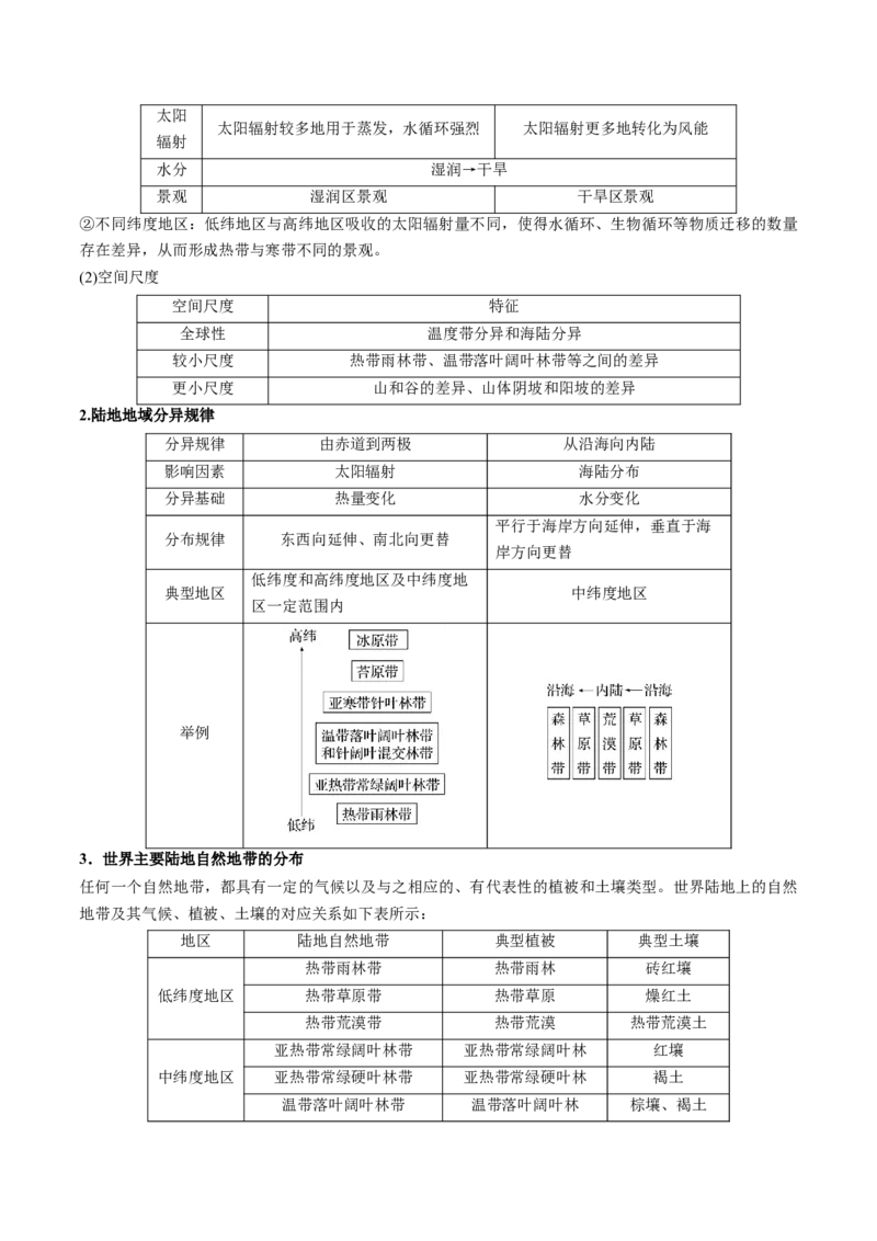 专题7自然地理环境的整体性和差异性（讲义）（原卷版）_9.2025地理总复习_2024年新高考资料_3.2024专项复习_备战2024年高考地理总复习专题考点+微专题集成讲练辑
