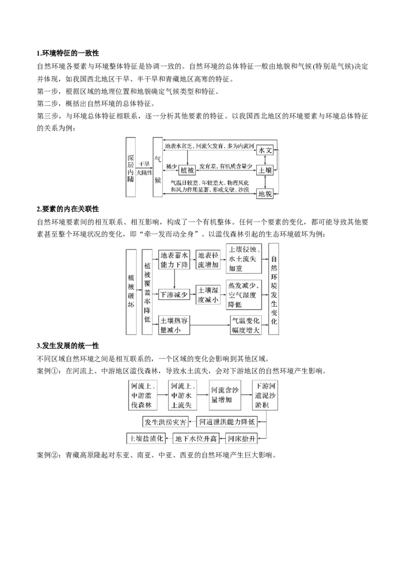 专题7自然地理环境的整体性和差异性（讲义）（原卷版）_9.2025地理总复习_2024年新高考资料_3.2024专项复习_备战2024年高考地理总复习专题考点+微专题集成讲练辑