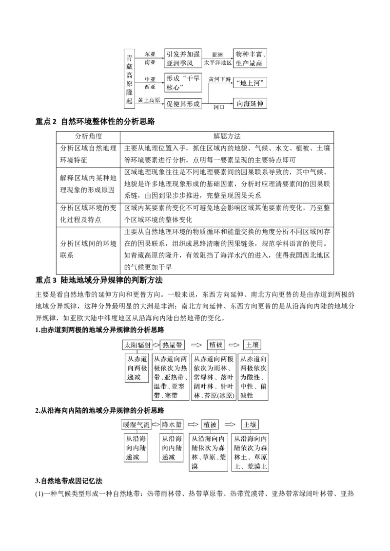 专题7自然地理环境的整体性和差异性（讲义）（原卷版）_9.2025地理总复习_2024年新高考资料_3.2024专项复习_备战2024年高考地理总复习专题考点+微专题集成讲练辑