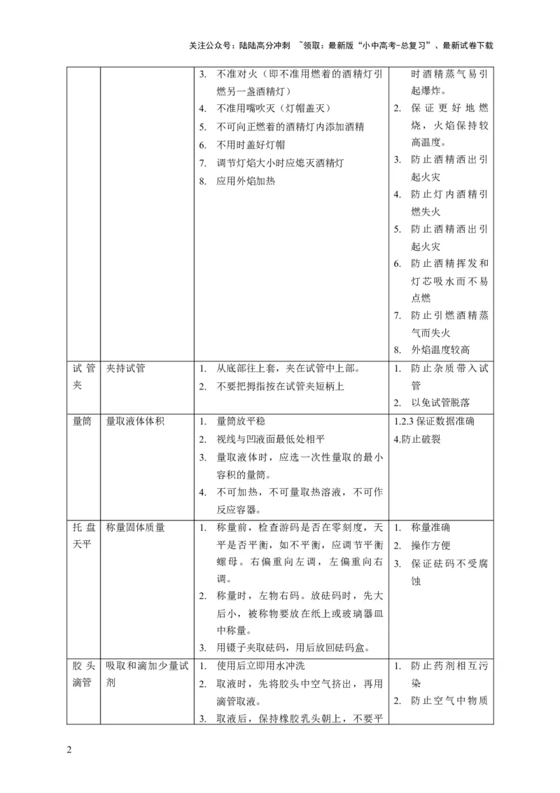 精练07化学基础实验（原卷版）_02中考总复习（2026版更新中）_05-化学-中考总复习_2024年中考复习资料_二轮复习资料_2024年中考化学二轮题型突破限时精练