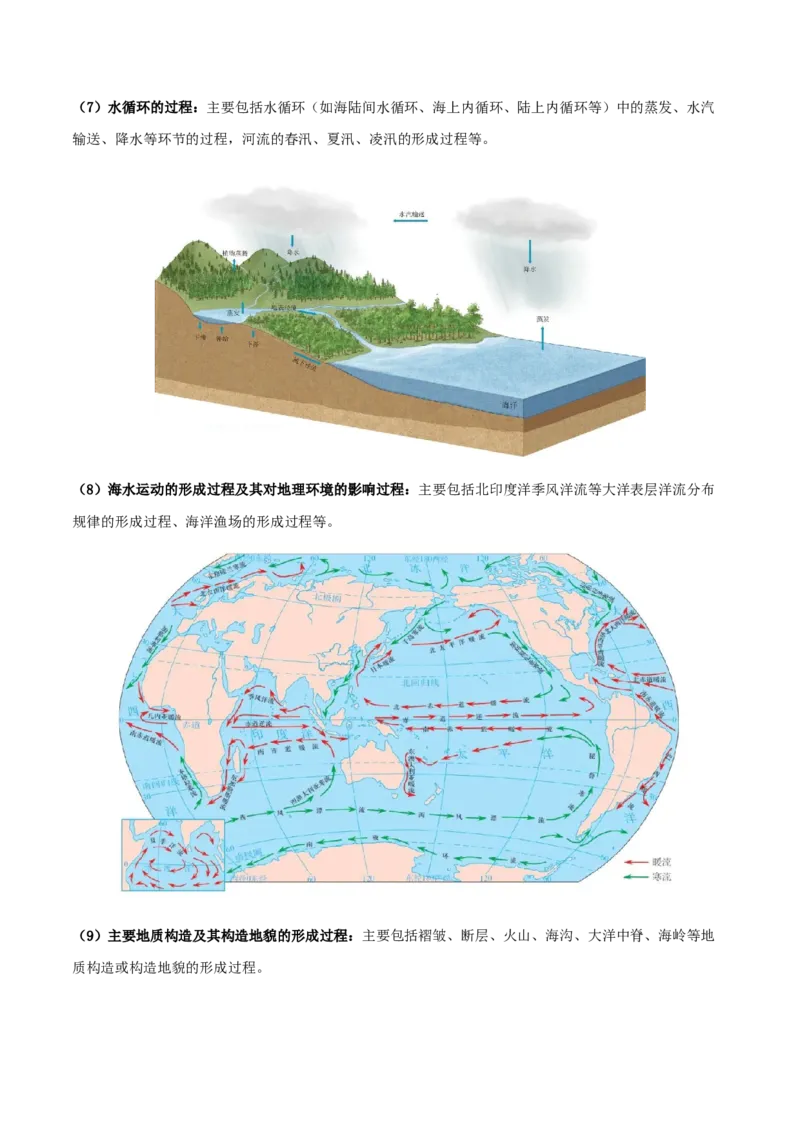 地理微考点：自然地理中对过程性案例的分析-备战2023年高考总复习地理微考点狙击与专项突破_9.2025地理总复习_2023年新高考复习资料_专项复习