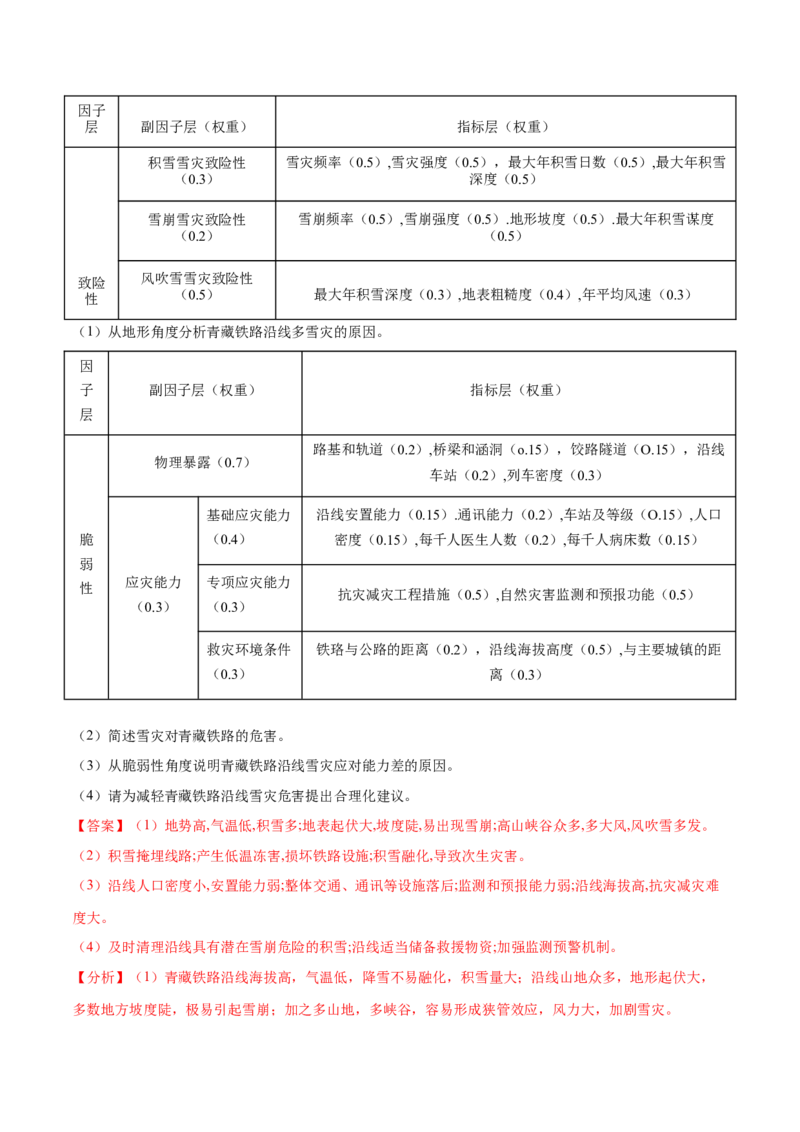 地理微考点&mdash;易错点12：地形对天气及气候的影响-备战2023年高考总复习地理微考点狙击与专项突破_9.2025地理总复习_2023年新高考复习资料_专项复习_第十四辑（高中自然地理易错点分析）