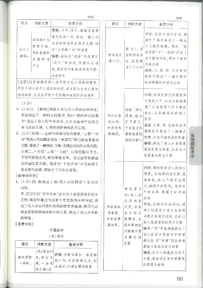 7科合订-答案详解详析_初中资料合集_2025《万唯中考&bull;黑白卷》多地方版（更30省）_2025《万唯中考&bull;黑白卷》7科全套（江西）_2025年万唯中考黑白卷化学江西地区