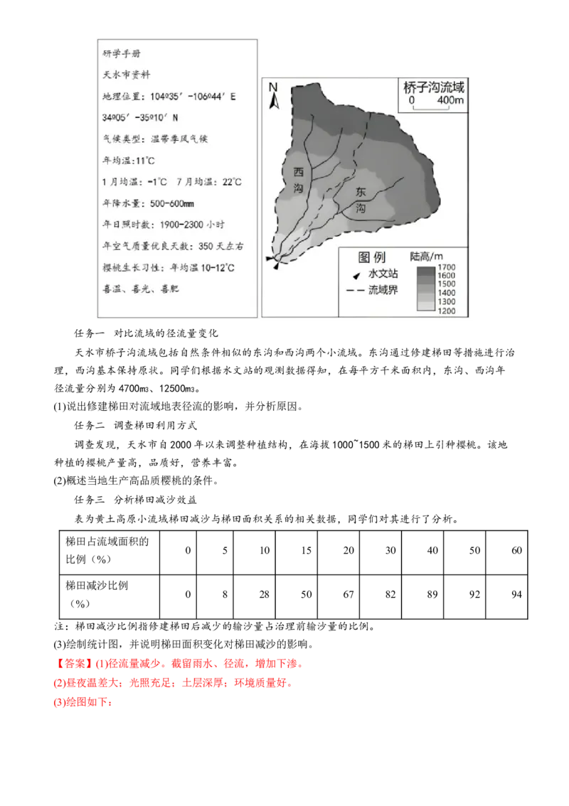 专题11区域联系与区域发展（练习）（解析版）_9.2025地理总复习_2024年新高考资料_2.2024二轮复习_2024年高考地理二轮复习讲练测（新教材新高考）