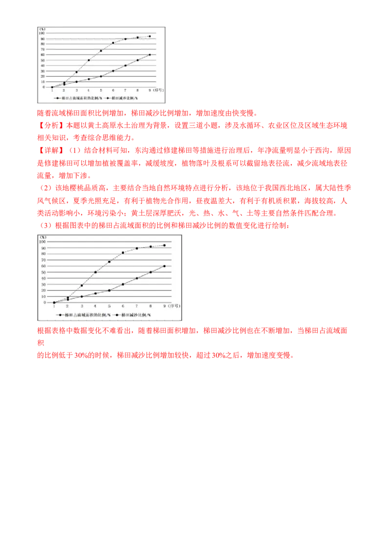 专题11区域联系与区域发展（练习）（解析版）_9.2025地理总复习_2024年新高考资料_2.2024二轮复习_2024年高考地理二轮复习讲练测（新教材新高考）