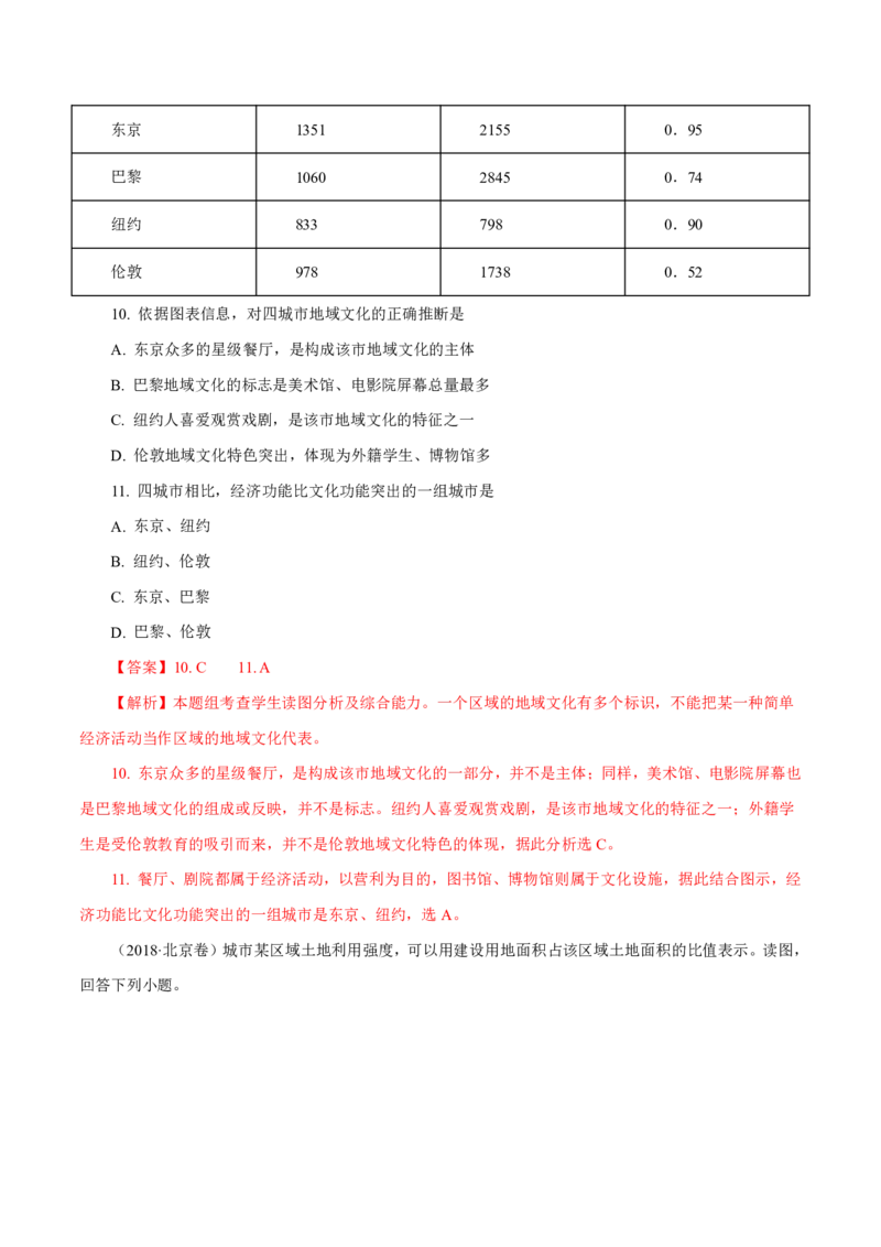 专题09城市（解析版）_9.2025地理总复习_2023年新高考复习资料_专项复习_十年高考真题地理分项解析_十年高考真题地理分项解析（第7-12专题）