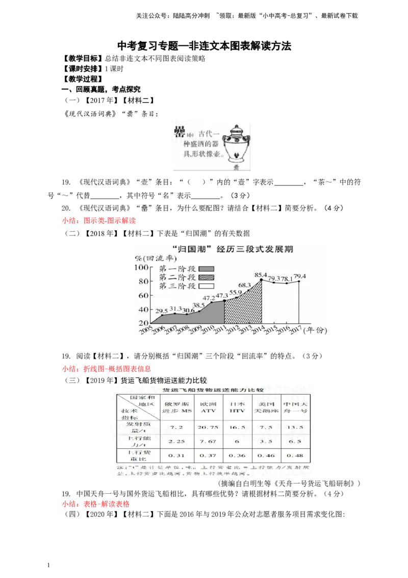 语文中考非连文本之图表解读策略专题复习教学设计_02中考总复习（2026版更新中）_01-语文-中考总复习_2025年中考资料_备考2025中考语文二轮专项复习课件+教案+导学案