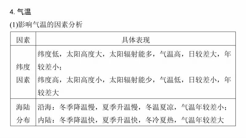 2025年高考地理二轮复习课件通用版大单元2　大气的运动_9.2025地理总复习_2025年新高考资料_二轮复习_2025年高考地理二轮复习课件全国通用（ppt+pdf资源）