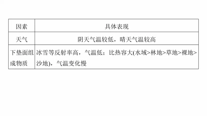 2025年高考地理二轮复习课件通用版大单元2　大气的运动_9.2025地理总复习_2025年新高考资料_二轮复习_2025年高考地理二轮复习课件全国通用（ppt+pdf资源）