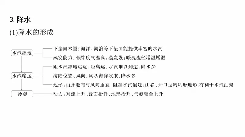 2025年高考地理二轮复习课件通用版大单元2　大气的运动_9.2025地理总复习_2025年新高考资料_二轮复习_2025年高考地理二轮复习课件全国通用（ppt+pdf资源）