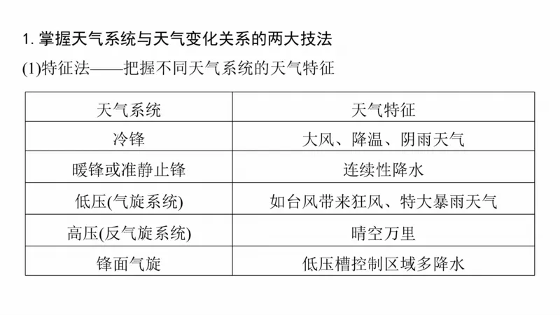 2025年高考地理二轮复习课件通用版大单元2　大气的运动_9.2025地理总复习_2025年新高考资料_二轮复习_2025年高考地理二轮复习课件全国通用（ppt+pdf资源）