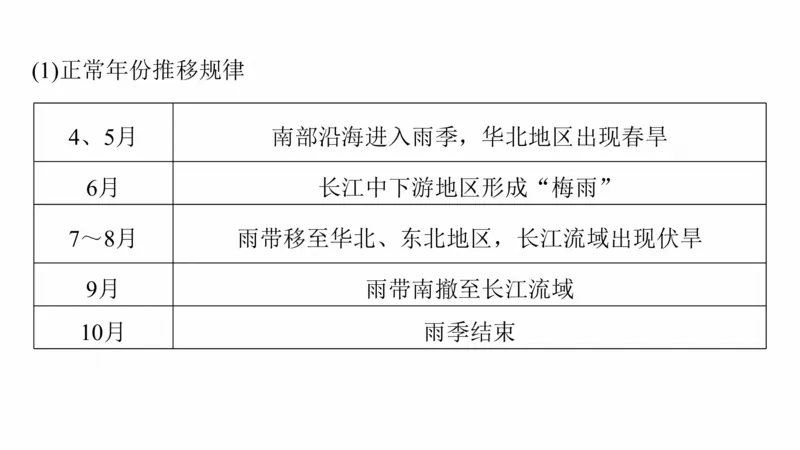 2025年高考地理二轮复习课件通用版大单元2　大气的运动_9.2025地理总复习_2025年新高考资料_二轮复习_2025年高考地理二轮复习课件全国通用（ppt+pdf资源）