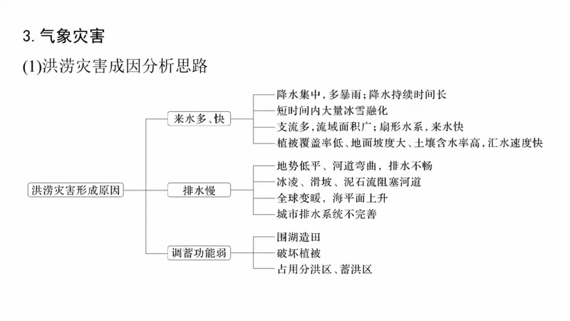 2025年高考地理二轮复习课件通用版大单元2　大气的运动_9.2025地理总复习_2025年新高考资料_二轮复习_2025年高考地理二轮复习课件全国通用（ppt+pdf资源）