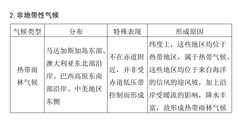 2025年高考地理二轮复习课件通用版大单元2　大气的运动_9.2025地理总复习_2025年新高考资料_二轮复习_2025年高考地理二轮复习课件全国通用（ppt+pdf资源）