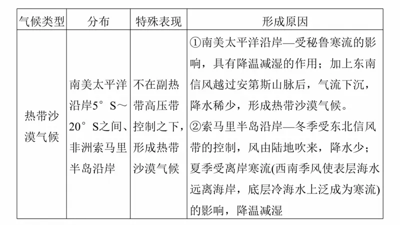 2025年高考地理二轮复习课件通用版大单元2　大气的运动_9.2025地理总复习_2025年新高考资料_二轮复习_2025年高考地理二轮复习课件全国通用（ppt+pdf资源）
