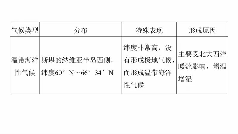 2025年高考地理二轮复习课件通用版大单元2　大气的运动_9.2025地理总复习_2025年新高考资料_二轮复习_2025年高考地理二轮复习课件全国通用（ppt+pdf资源）