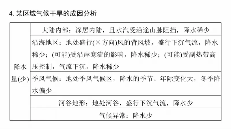 2025年高考地理二轮复习课件通用版大单元2　大气的运动_9.2025地理总复习_2025年新高考资料_二轮复习_2025年高考地理二轮复习课件全国通用（ppt+pdf资源）