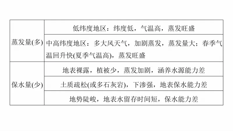 2025年高考地理二轮复习课件通用版大单元2　大气的运动_9.2025地理总复习_2025年新高考资料_二轮复习_2025年高考地理二轮复习课件全国通用（ppt+pdf资源）