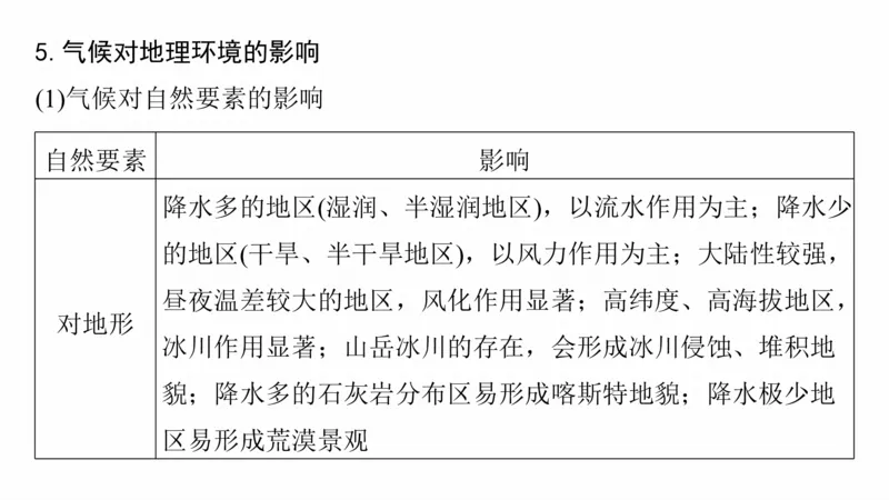 2025年高考地理二轮复习课件通用版大单元2　大气的运动_9.2025地理总复习_2025年新高考资料_二轮复习_2025年高考地理二轮复习课件全国通用（ppt+pdf资源）