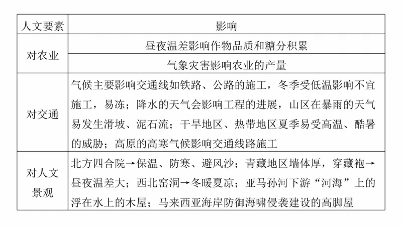 2025年高考地理二轮复习课件通用版大单元2　大气的运动_9.2025地理总复习_2025年新高考资料_二轮复习_2025年高考地理二轮复习课件全国通用（ppt+pdf资源）