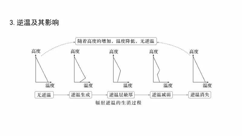 2025年高考地理二轮复习课件通用版大单元2　大气的运动_9.2025地理总复习_2025年新高考资料_二轮复习_2025年高考地理二轮复习课件全国通用（ppt+pdf资源）
