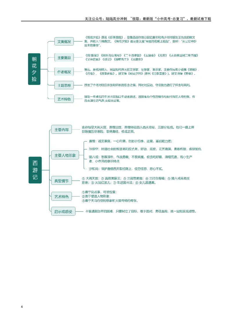 第36讲七年级名著导读梳理（讲义）-2024年中考语文一轮复习讲练测（全国通用）（原卷版）_02中考总复习（2026版更新中）_01-语文-中考总复习_2024年中考资料_一轮复习