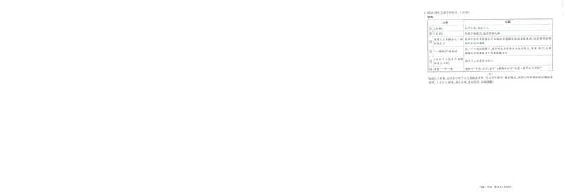 A42025版WW黑白卷历史白卷_初中资料合集_2025《万唯中考&bull;黑白卷》多地方版（更30省）_2025《万唯中考&bull;黑白卷》7科全套（福建）_2025版《WW中考黑白卷》（福建专版）(A4)