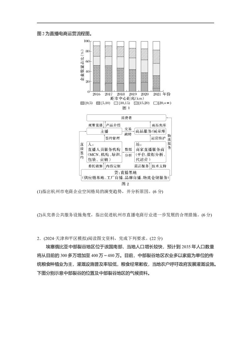 专题4　主题2　人文地理要素的拆分与综合_9.2025地理总复习_2025年新高考资料_二轮复习_2025年高考地理二轮复习讲义+专题强化练（学生版）_专题强化练
