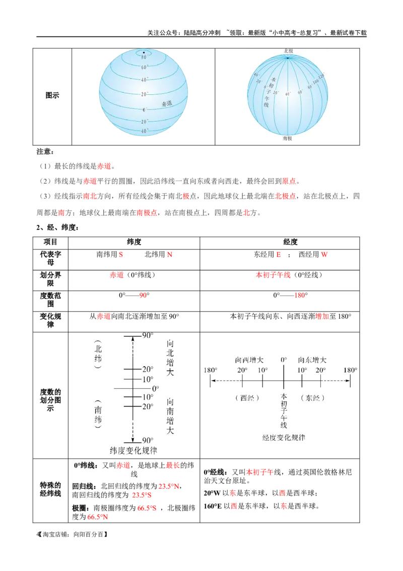 阶段背记01地球和地图（答案版）_02中考总复习（2026版更新中）_09-地理-中考总复习_2024年中考复习资料_一轮复习_❤2024年中考地理一轮复习讲练测（全国通用）_晨读晚默+填图_晨读晚默