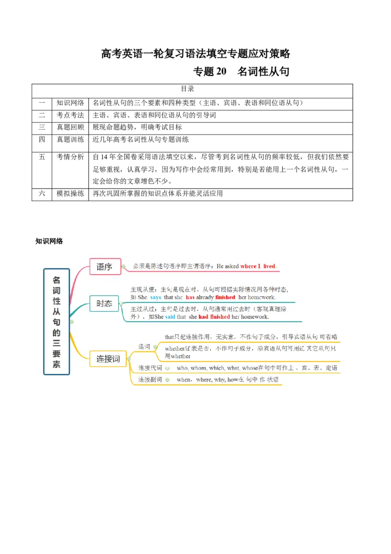 专题20名词性从句(原卷版)_3.2025英语总复习_2024年新高考资料_3.2024专项复习_[高考字典]2024年高考英语一轮复习语法填空专题应对策略(通用版)