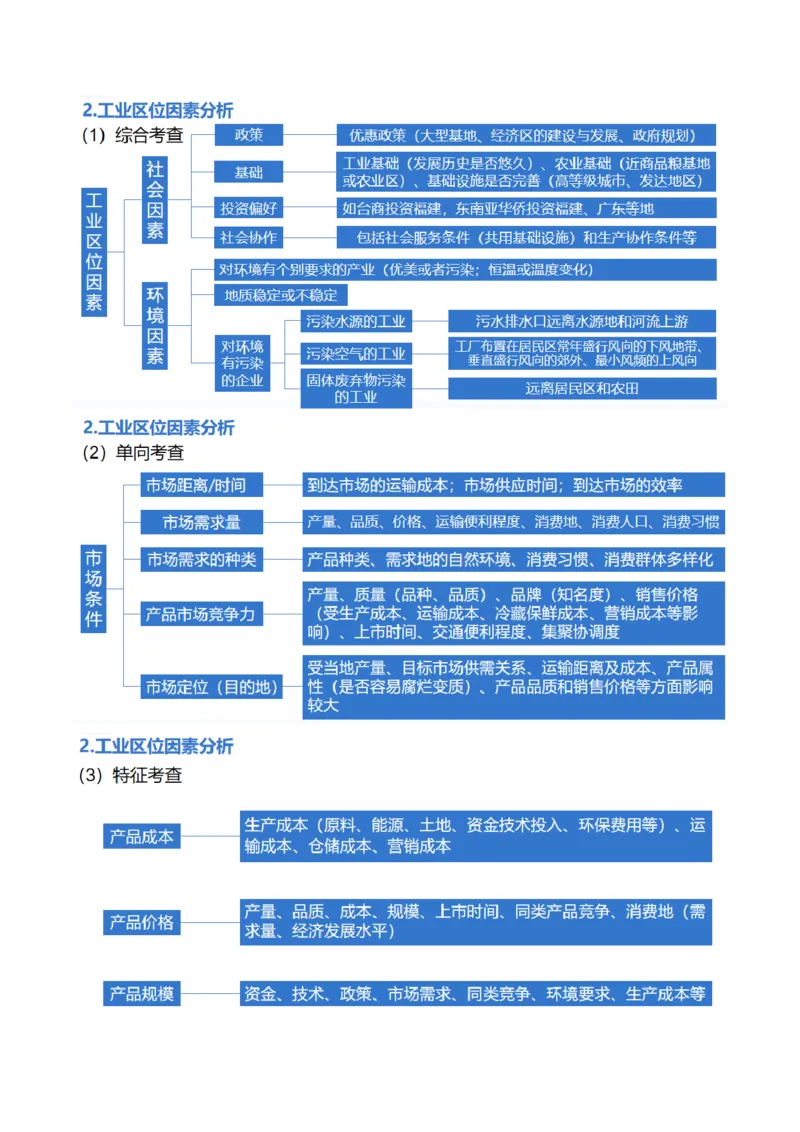 专题09产业区位与产业发展（讲义）（原卷版）_9.2025地理总复习_2024年新高考资料_2.2024二轮复习_2024年高考地理二轮复习讲练测（新教材新高考）