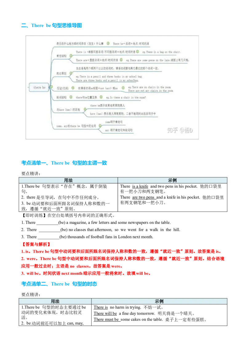 专题18Therebe句型及省略句十三种用法（讲案）解析版_3.2025英语总复习_2025年新高考资料_一轮复习_2025年高考英语一轮复习知识清单