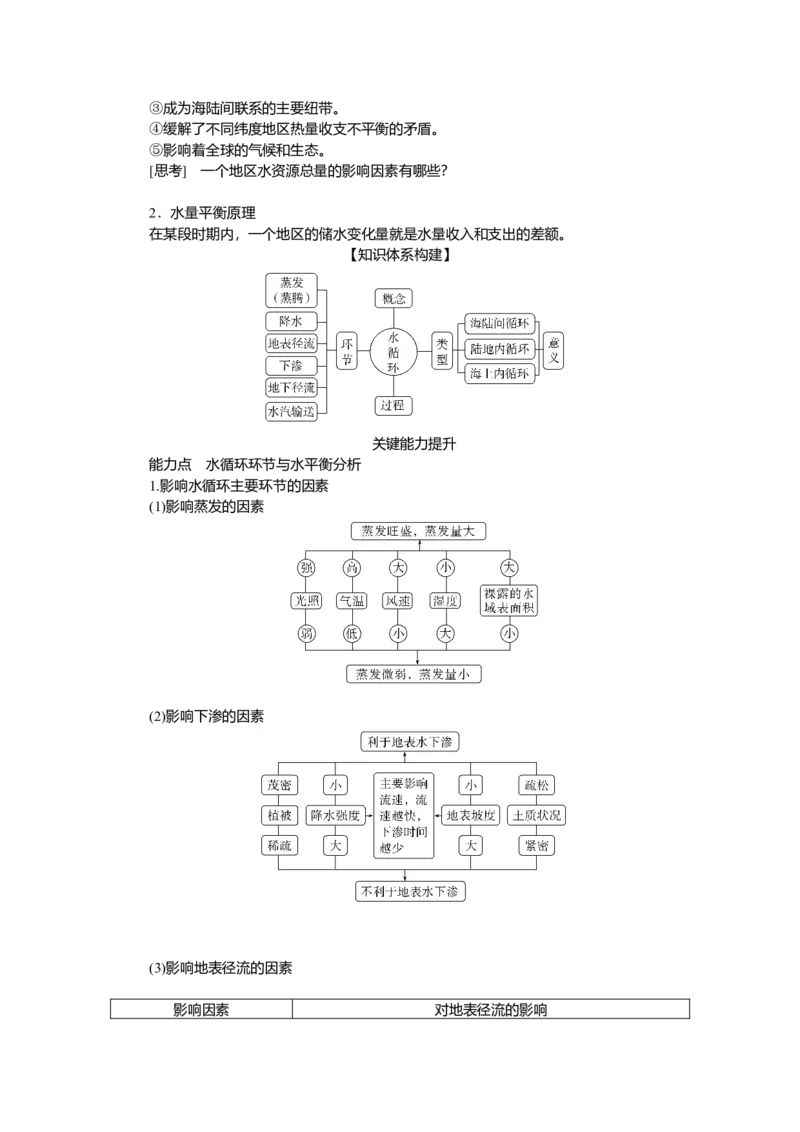 2025届高中地理人教版一轮复习第22课时导学案：水循环_9.2025地理总复习_2025年新高考资料_一轮复习_人教版2025届高中地理一轮复习知识梳理(课件+导学案+练习)