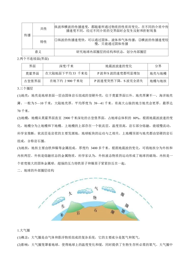 专题二宇宙中的地球（讲义）（原卷版）_9.2025地理总复习_2024年新高考资料_3.2024专项复习_备战2024年高考地理总复习专题考点+微专题集成讲练辑