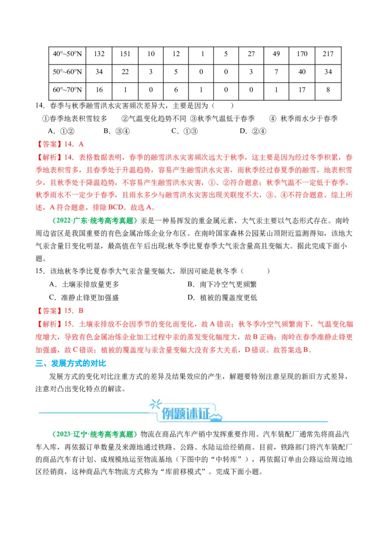 专题06&ldquo;比较类&rdquo;选择题答题技巧（解析版）_9.2025地理总复习_2024年新高考资料_2.2024二轮复习_2024年高考地理二轮热点题型归纳与变式演练（新高考通用）