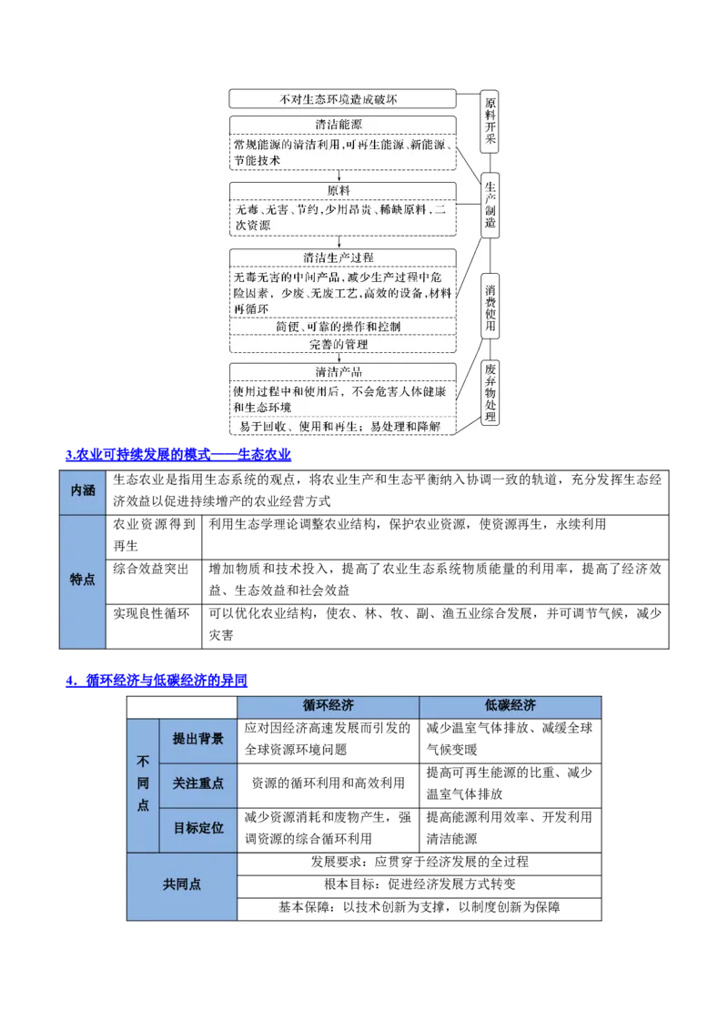 专题17+环境问题与可持发展（思维导图+3大知识点+5个能力拓展）-上好课2025年高考地理一轮复习知识清单_9.2025地理总复习_2025年新高考资料_一轮复习_2025年高考地理一轮复习知识清单
