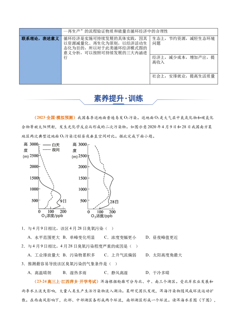 专题17+环境问题与可持发展（思维导图+3大知识点+5个能力拓展）-上好课2025年高考地理一轮复习知识清单_9.2025地理总复习_2025年新高考资料_一轮复习_2025年高考地理一轮复习知识清单