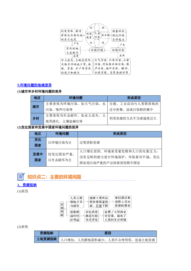 专题17+环境问题与可持发展（思维导图+3大知识点+5个能力拓展）-上好课2025年高考地理一轮复习知识清单_9.2025地理总复习_2025年新高考资料_一轮复习_2025年高考地理一轮复习知识清单
