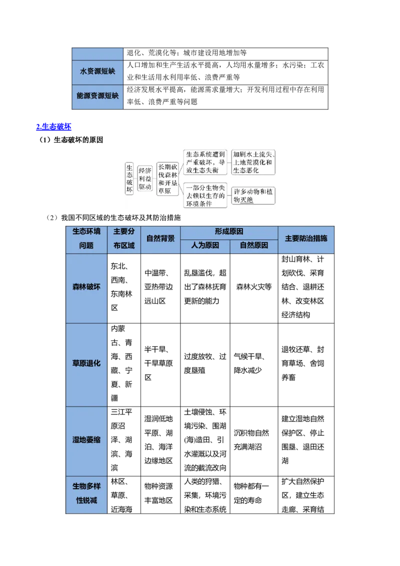 专题17+环境问题与可持发展（思维导图+3大知识点+5个能力拓展）-上好课2025年高考地理一轮复习知识清单_9.2025地理总复习_2025年新高考资料_一轮复习_2025年高考地理一轮复习知识清单
