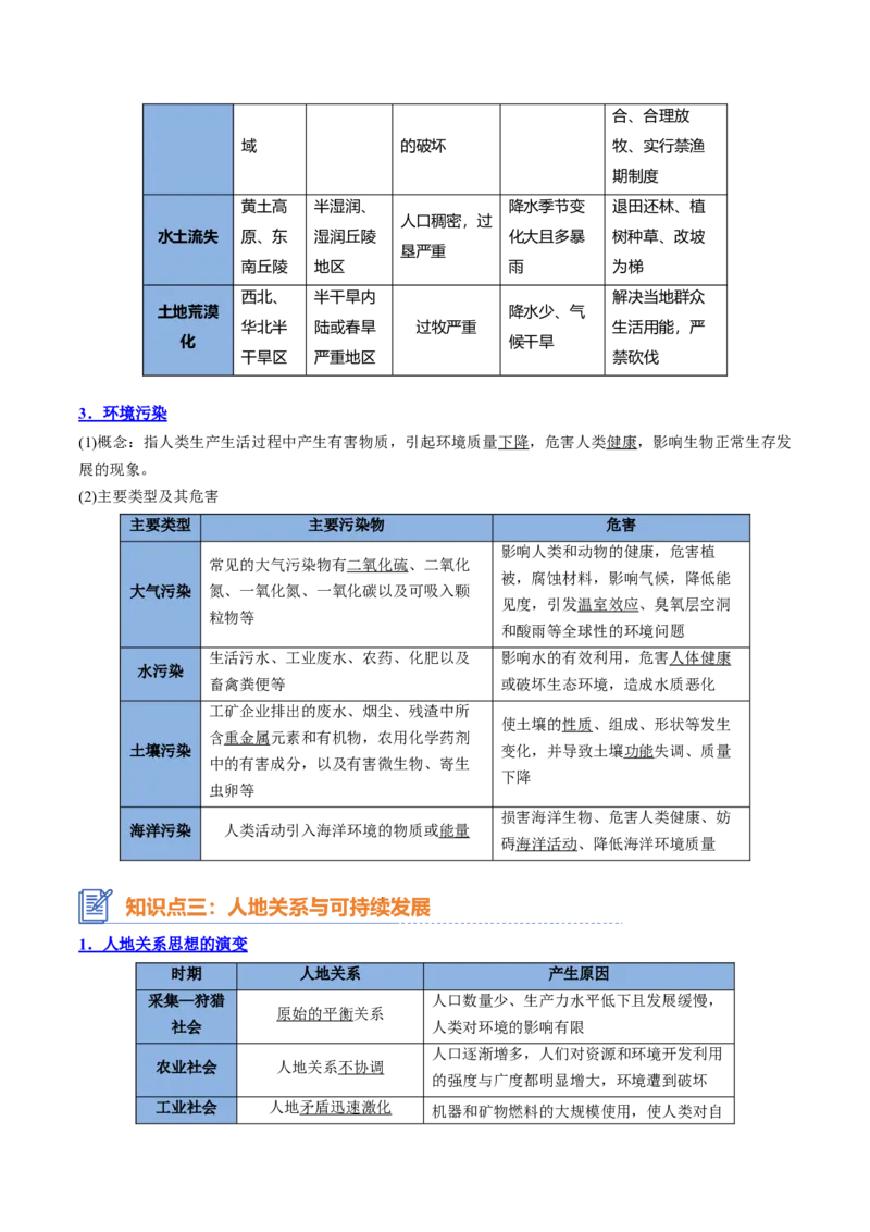 专题17+环境问题与可持发展（思维导图+3大知识点+5个能力拓展）-上好课2025年高考地理一轮复习知识清单_9.2025地理总复习_2025年新高考资料_一轮复习_2025年高考地理一轮复习知识清单