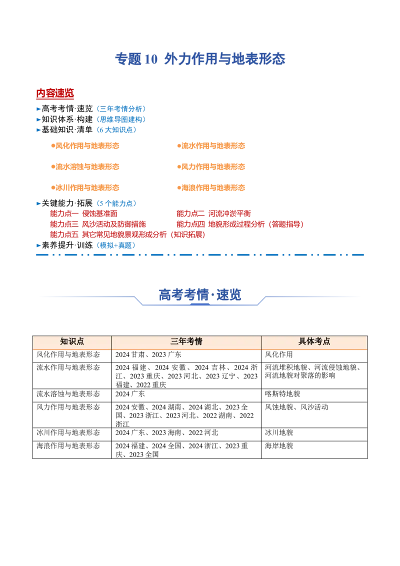 专题10外力作用与地表形态（思维导图+6大知识点+5个能力拓展）2025年高考地理一轮复习知识清单_9.2025地理总复习_2025年新高考资料_一轮复习_2025年高考地理一轮复习知识清单