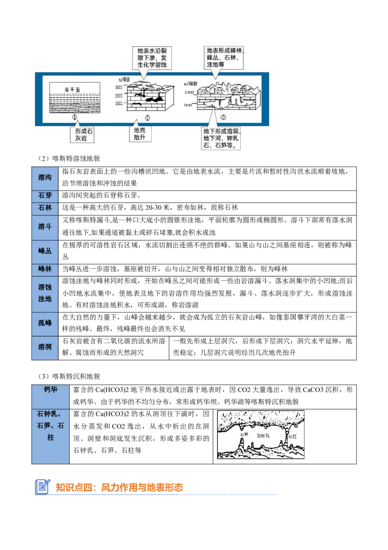 专题10外力作用与地表形态（思维导图+6大知识点+5个能力拓展）2025年高考地理一轮复习知识清单_9.2025地理总复习_2025年新高考资料_一轮复习_2025年高考地理一轮复习知识清单