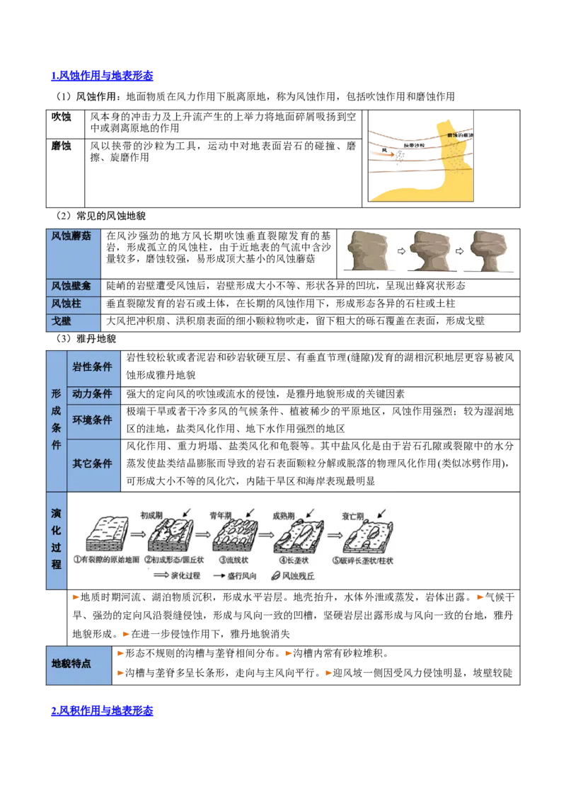 专题10外力作用与地表形态（思维导图+6大知识点+5个能力拓展）2025年高考地理一轮复习知识清单_9.2025地理总复习_2025年新高考资料_一轮复习_2025年高考地理一轮复习知识清单