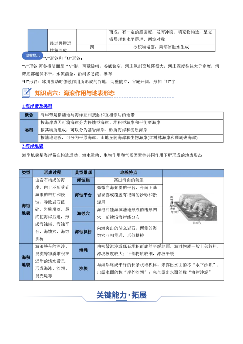 专题10外力作用与地表形态（思维导图+6大知识点+5个能力拓展）2025年高考地理一轮复习知识清单_9.2025地理总复习_2025年新高考资料_一轮复习_2025年高考地理一轮复习知识清单